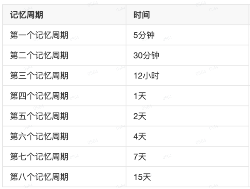 A5 学习功能系列升级：背单词、口语老师、作文批改