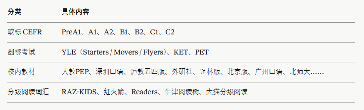 A5 学习功能系列升级：背单词、口语老师、作文批改