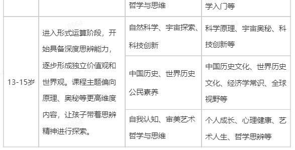 通识教育体系发布：AI 时代，孩子更需要跨学科的连接能力