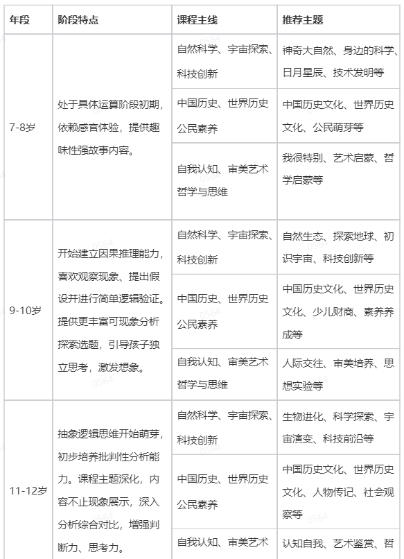 通识教育体系发布：AI 时代，孩子更需要跨学科的连接能力
