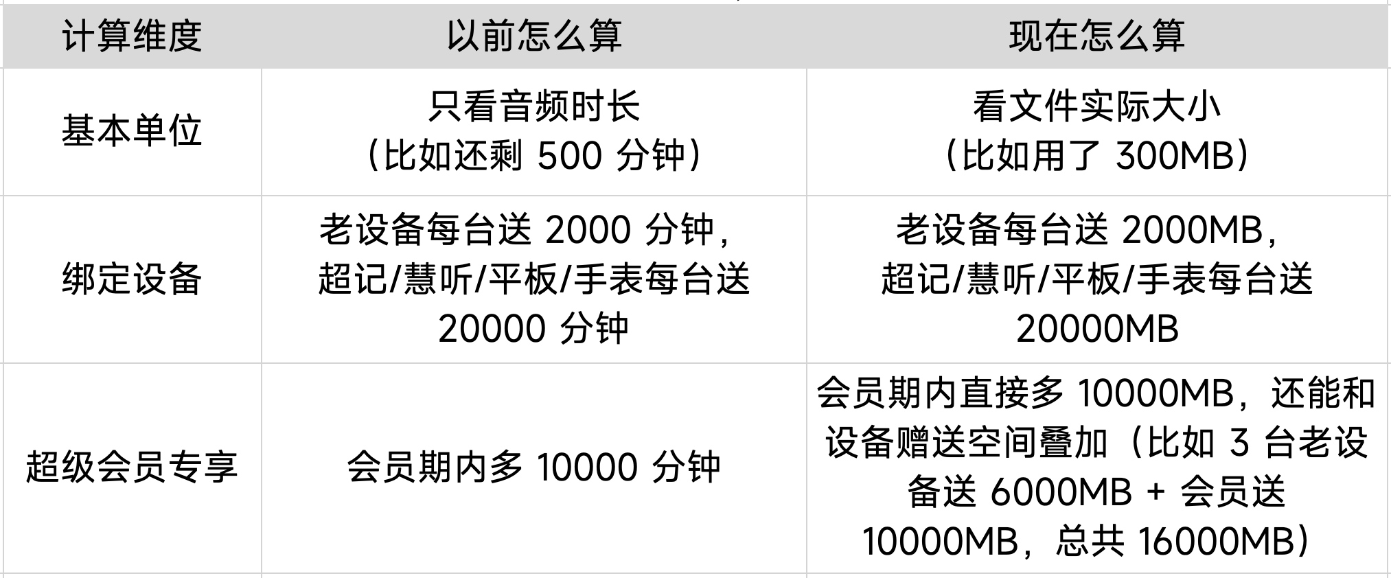 本牛云盘全新升级